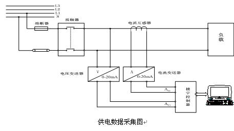 電工實訓臺:打開職業(yè)技能提升新篇章!(圖1) 電工實訓臺:打開職業(yè)技能提升新篇章!(圖1)