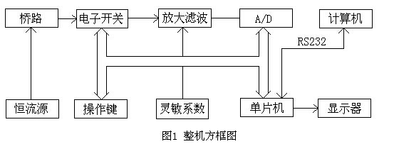 液壓控制閥拆裝實驗報告,機械四桿機構創新設計論文(圖2)