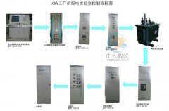 齒輪傳動實驗臺設計圖,機械原理機構搭接實驗總結怎么寫好一點呢(圖4) 齒輪傳動實驗臺設計圖,機械原理機構搭接實驗總結怎么寫好一點呢(圖4)