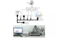 蝸輪蝸桿齒輪傳動實驗裝置,機械原理機構搭接實驗(圖2)