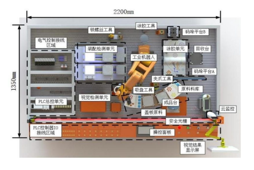 中人ZRJQR-YW工業(yè)機(jī)器人操作與運(yùn)維實(shí)訓(xùn)平臺(圖2)